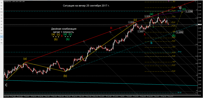   eurusd