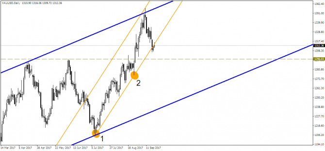        EUR/GBP