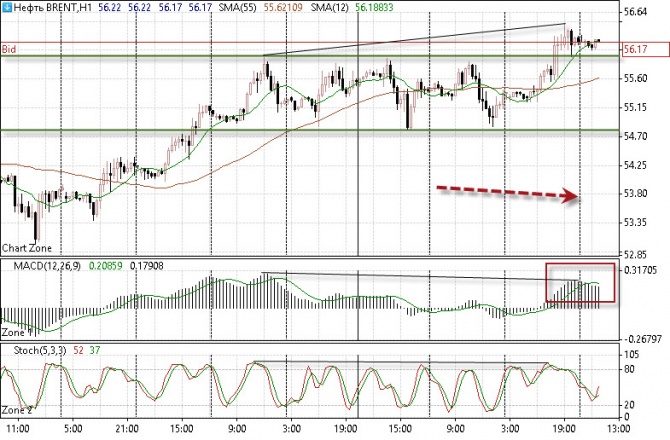     ,  Forex  .