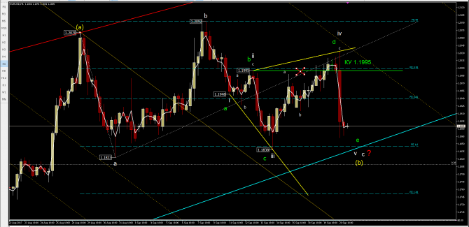   eurusd