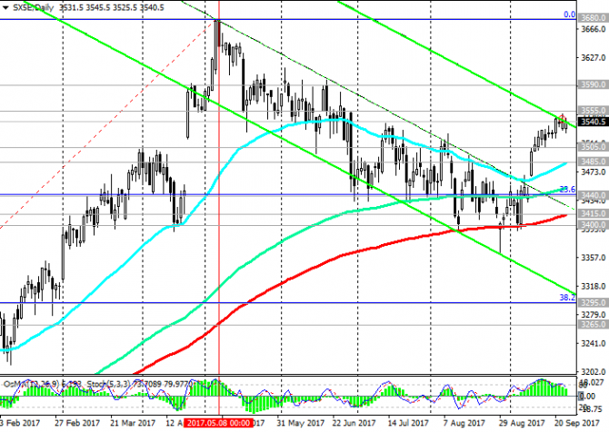 EuroStoxx50:    