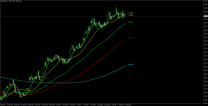       EUR/USD 25 