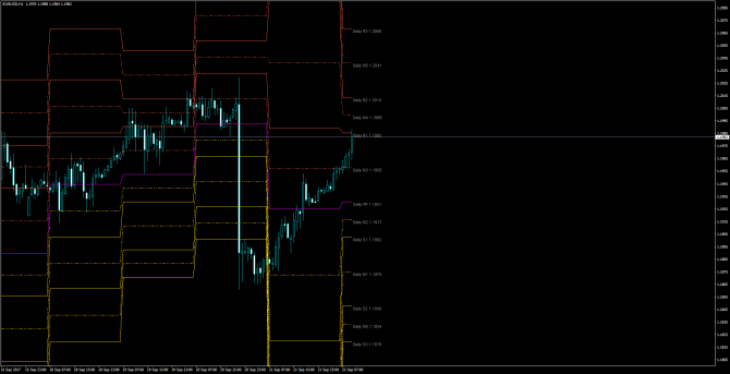       EUR/USD 22 