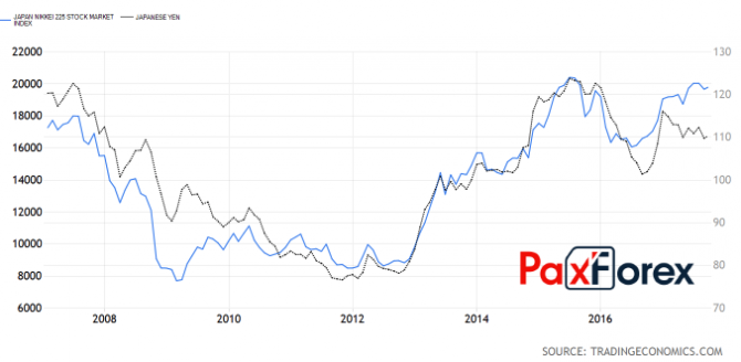      Forex