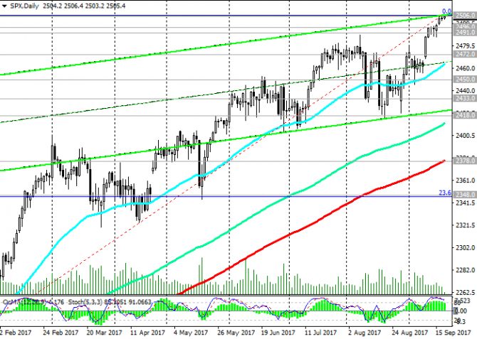 S&P500:   