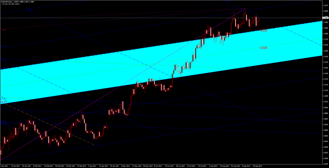       EUR/USD 22 