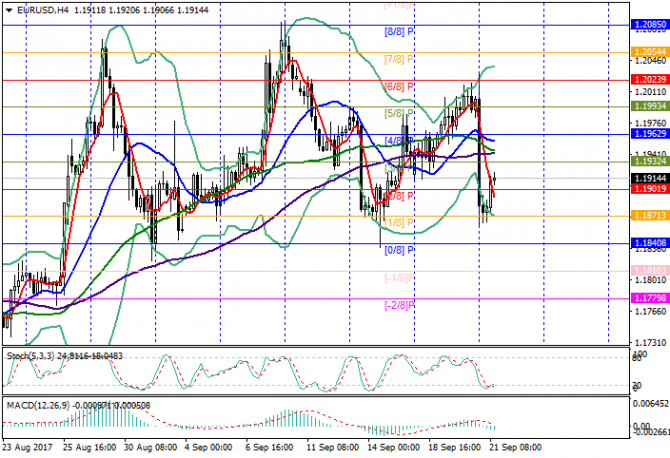 LiteForex . EUR/USD:   ,    