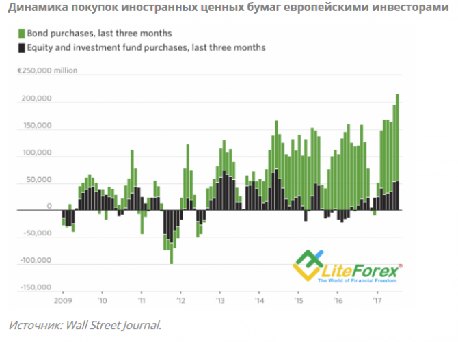 LiteForex . :    