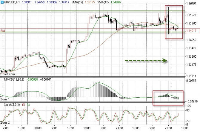     ,  Forex  .