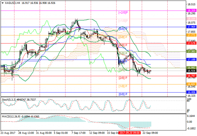 LiteForex . XAG/USD:   