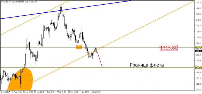        EUR/GBP