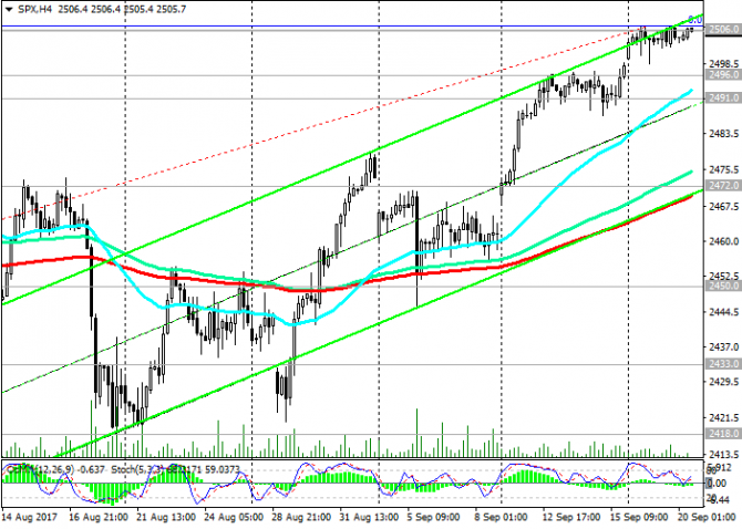 S&P500:   