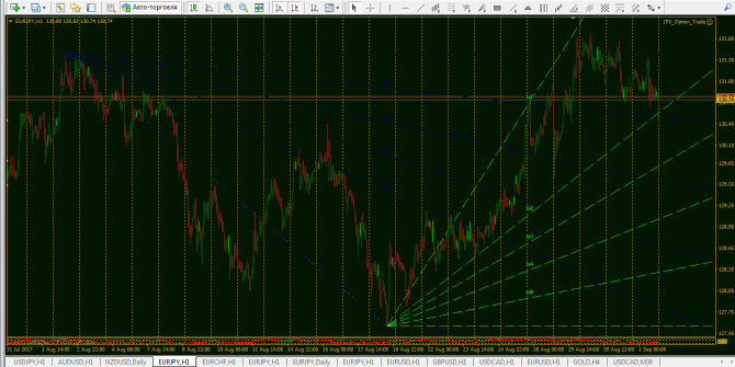 EURJPY...   +  