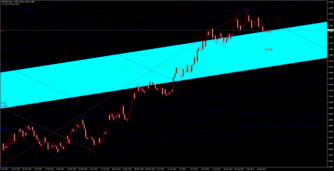       EUR/USD 26 