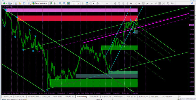 EURJPY...   +  