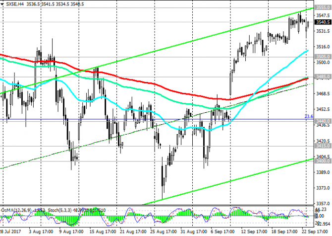 EuroStoxx50: после выборов в Германии EuroStoxx50: после выборов в Германии