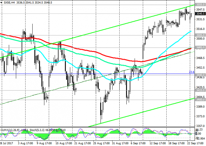 EuroStoxx50:    