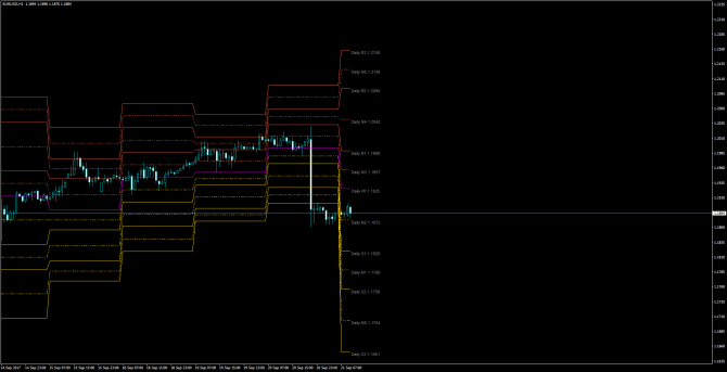       EUR/USD 21 