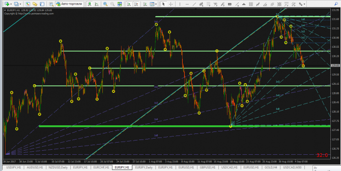 EURJPY...   +  