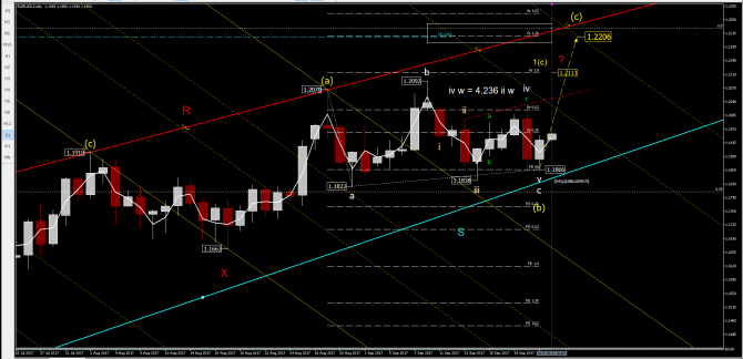 Волновой анализ eurusd Волновой анализ eurusd