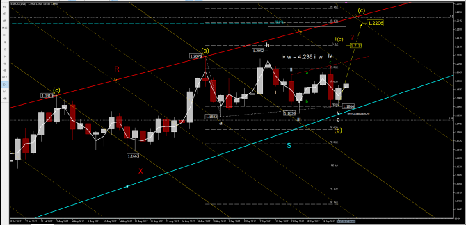   eurusd