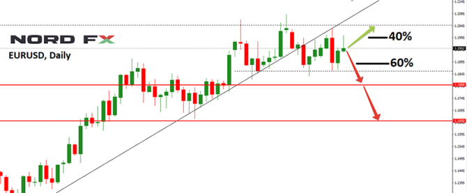 Форекс-прогноз по EURUSD, GBPUSD, USDJPY и USDCHF на 25 – 29 сентября 2017г. Форекс-прогноз по EURUSD, GBPUSD, USDJPY и USDCHF на 25 – 29 сентября 2017г.