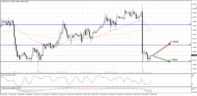   EURUSD