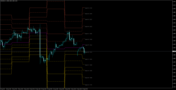 Основные уровни и рекомендации по паре EUR/USD 25 сентября Основные уровни и рекомендации по паре EUR/USD 25 сентября