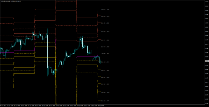       EUR/USD 25 