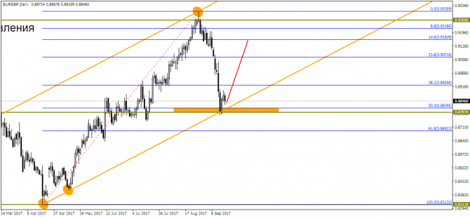        EUR/GBP