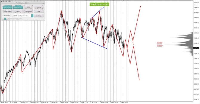 ������������ ������ ����� �� 24.03.2026 #NQ100