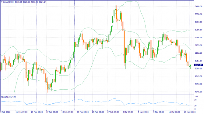 ��������� �����: XAUUSD, #SP500, #BRENT | 20 ����� 2026
