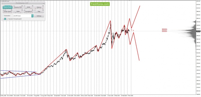 ������������ ������ ����� �� 12.03.2026 XAUUSD
