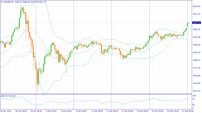 Недельный обзор: XAUUSD, #SP500, #BRENT | 06 марта 2026 Недельный обзор: XAUUSD, #SP500, #BRENT | 06 марта 2026