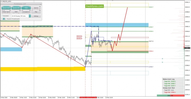 ������������ ������ ����� �� 24.03.2026 #NQ100