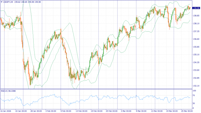 Фундаментальный анализ рынка за 27.03.2026 USDJPY Фундаментальный анализ рынка за 27.03.2026 USDJPY