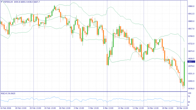 ��������� �����: XAUUSD, #SP500, #BRENT | 27 ����� 2026