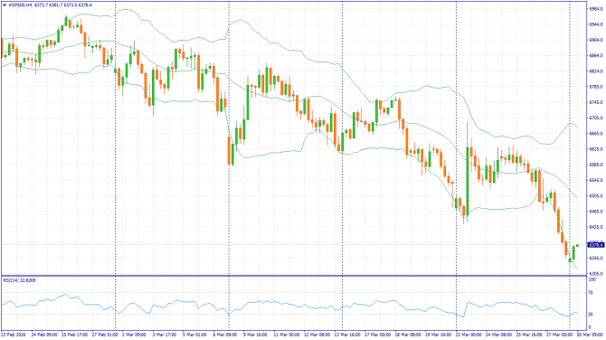 Недельный обзор: XAUUSD, #SP500, #BRENT | 03 апреля 2026 Недельный обзор: XAUUSD, #SP500, #BRENT | 03 апреля 2026