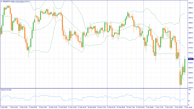��������� �����: XAUUSD, #SP500, #BRENT | 13 ����� 2026