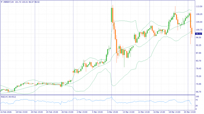 ��������� �����: XAUUSD, #SP500, #BRENT | 27 ����� 2026