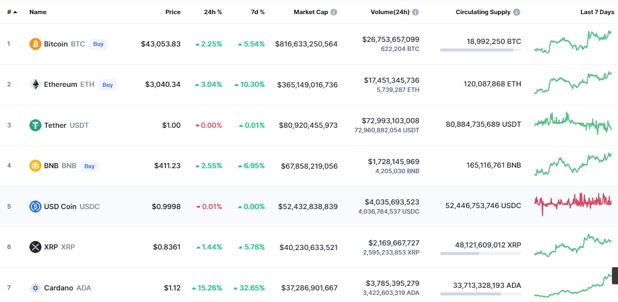 Биткоин в рублях график. Курс биткоина к доллару на сегодня график. Аналитика биткоина 2022. Курс биткоин калькулятор. Биткоин доллар график месяц.
