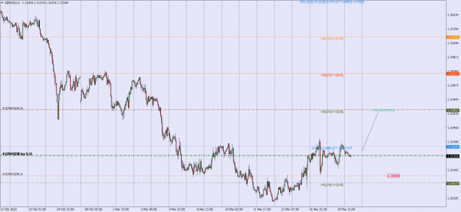 gbp-usd