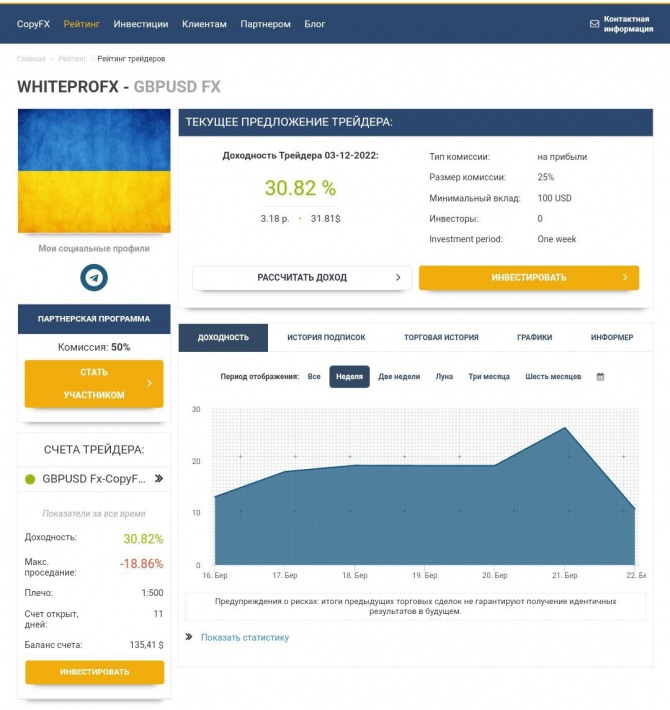 Торговый сигнал. Поиск инвесторов