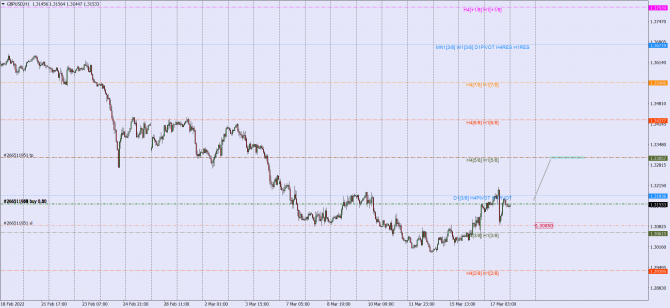 gbp-usd