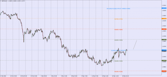 gbp-usd