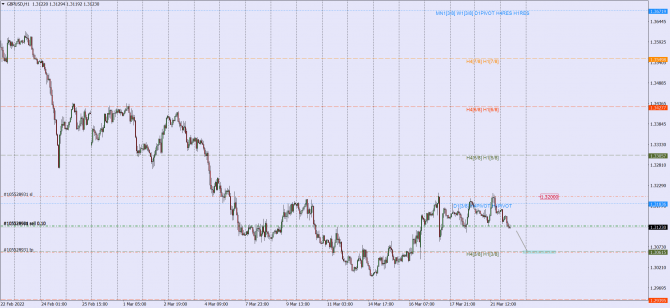 gbp-usd