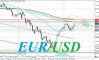 EUR/USD: впереди «замаячила» отметка 1.1000