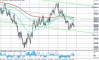 AUD/USD:    27.03.2023