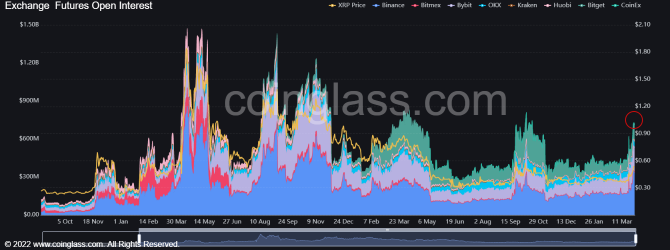 Pump & Dump? XRP (Ripple)   39%  