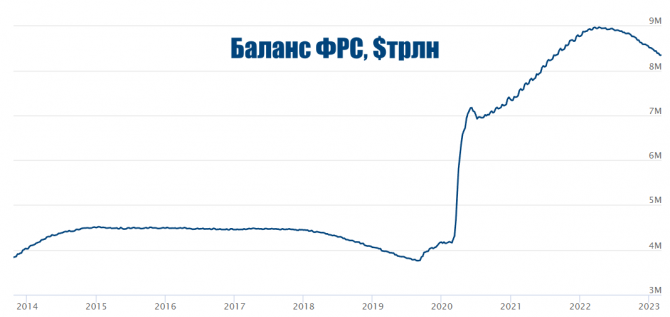 Простыми словами о причинах нового финансового кризиса Простыми словами о причинах нового финансового кризиса
